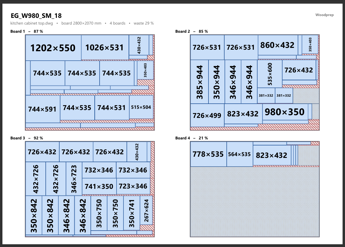 Printable summary and cutting maps